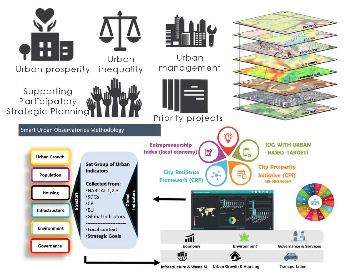 Strategic Urban Plans for Small Cities